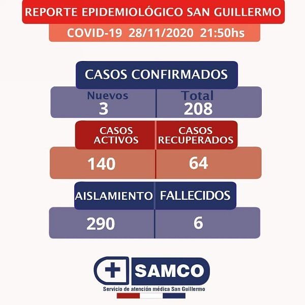 Lee más sobre el artículo San Guillermo: Murió con Covid 19 la mamá del árbitro internacional Darío García