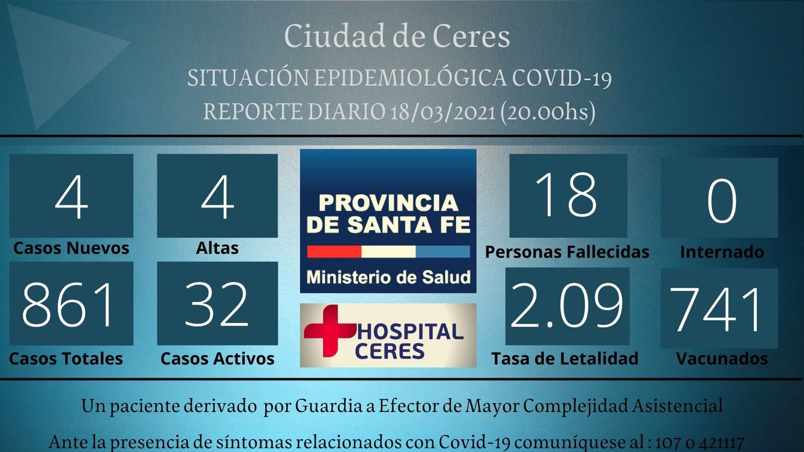 Lee más sobre el artículo Ceres: Se sumaron otros 4 nuevos casos de Covid 19