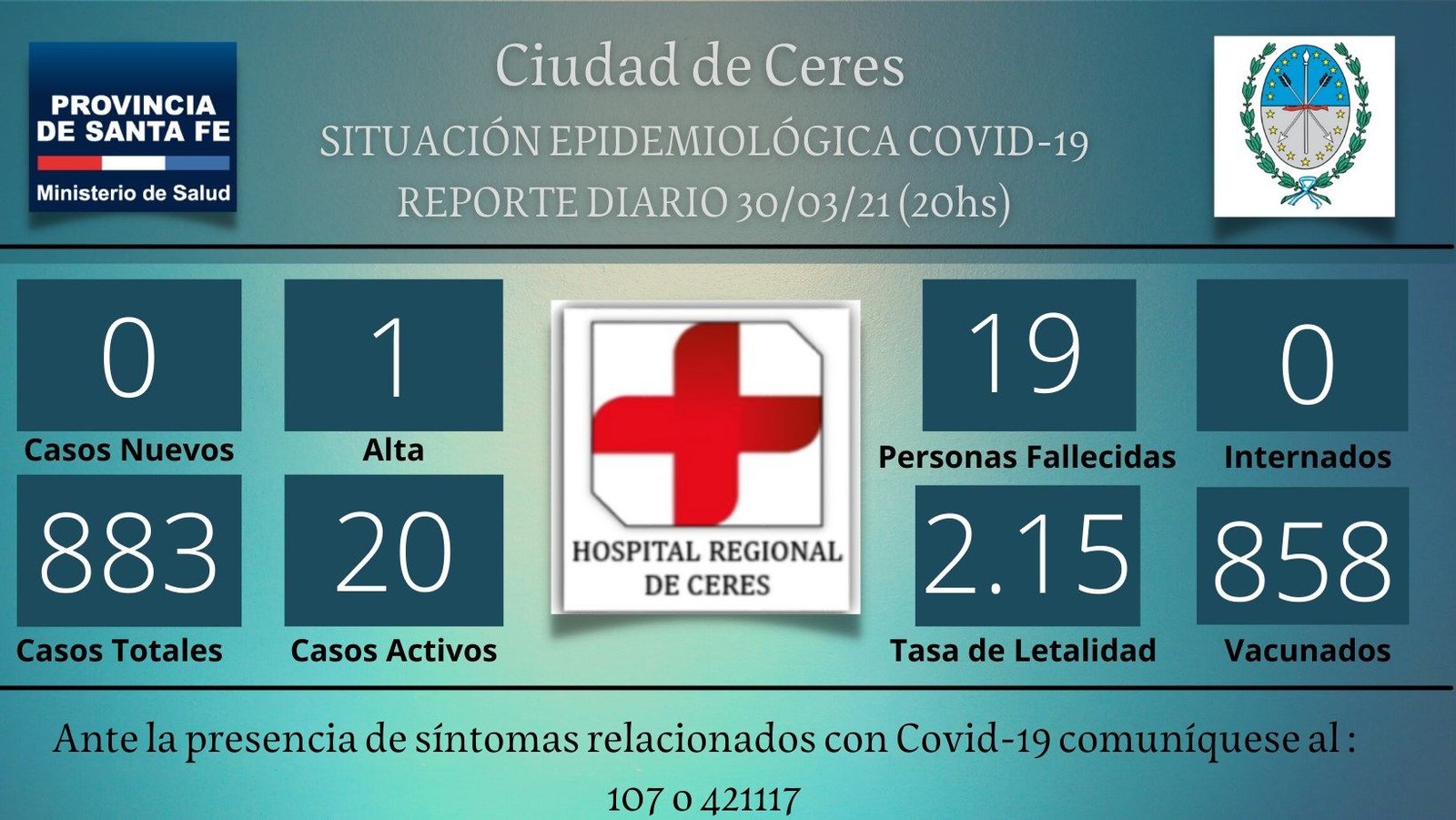 En este momento estás viendo Ceres: El Hospital Ceres notificó que hay 20 pacientes activos con Covid 19