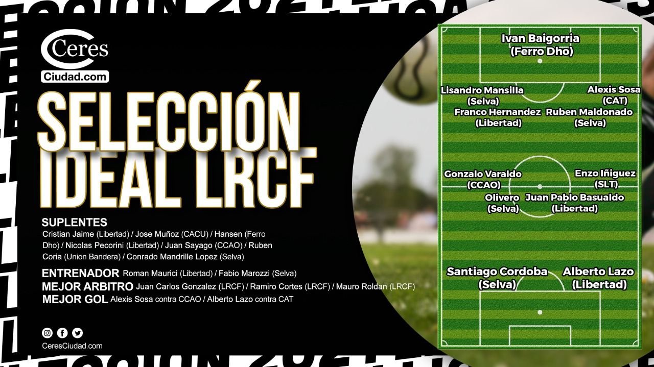 En este momento estás viendo Ceresciudad.com eligió los mejores jugadores de la Liga Regional Ceresina de Fútbol 2021