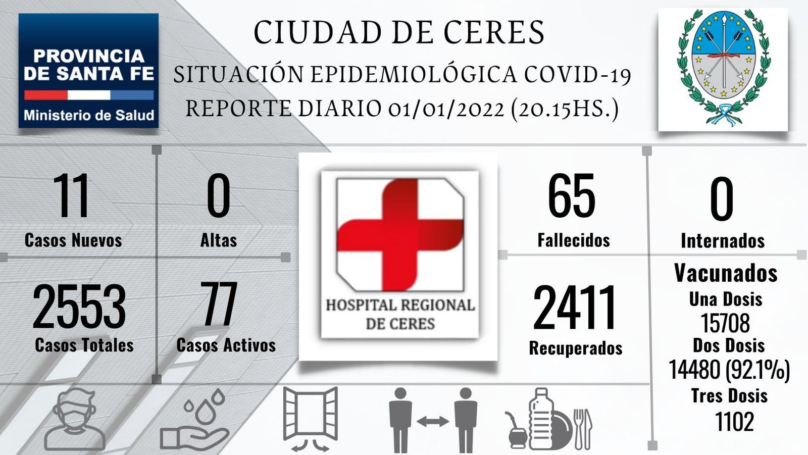 Lee más sobre el artículo En el primer dia del año se reportaron 11 casos positivos de coronavirus