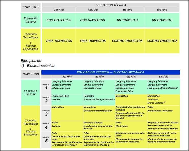 Lee más sobre el artículo Secundarias: instancias de evaluación, acreditación y promoción de  diciembre 2022 y febrero 2023