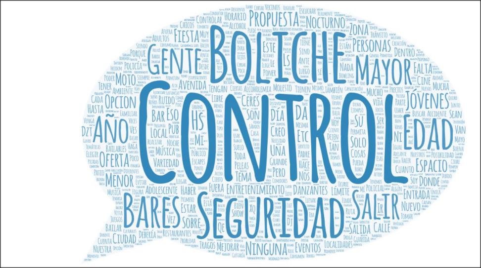 Lee más sobre el artículo ¿Que resultados arrojo la encuesta sobre nocturnidad ceresina?