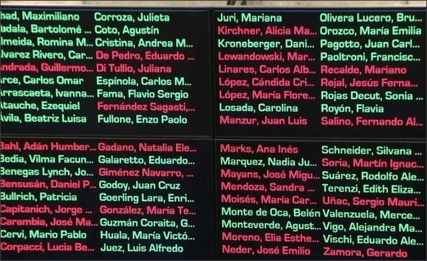 En este momento estás viendo Media sanción para la reforma laboral: Punto por punto que trata la nueva ley