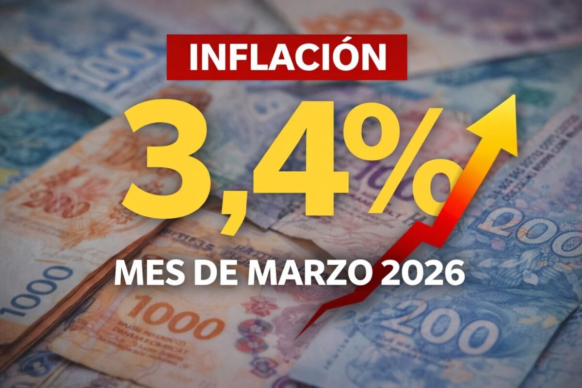 En este momento estás viendo La inflación de marzo fue de 3,4% y acumuló 32,6% en los últimos doce meses